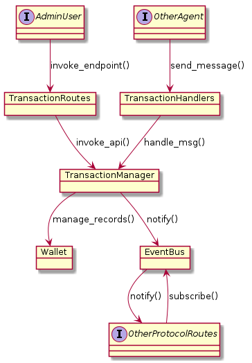 Class Diagram